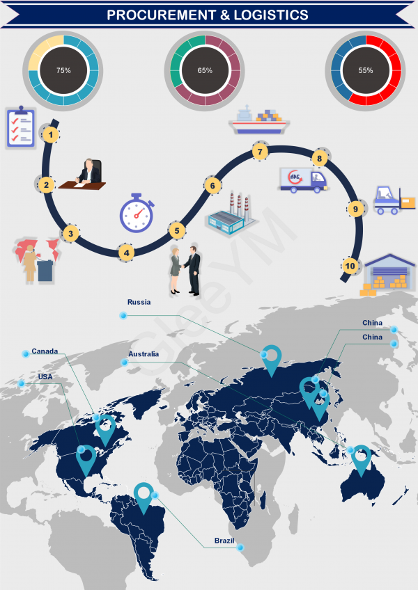 Ecommerce cycle by estore.gleeym.com