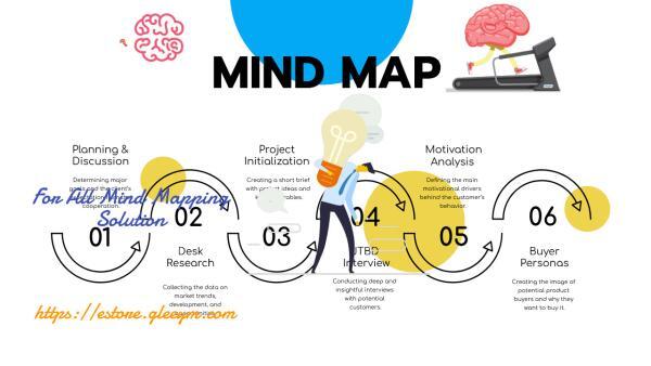 Gleeym offers animated mind maps