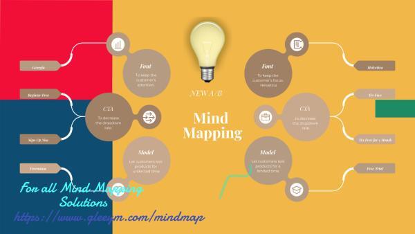 Gleeym offers animated mind maps