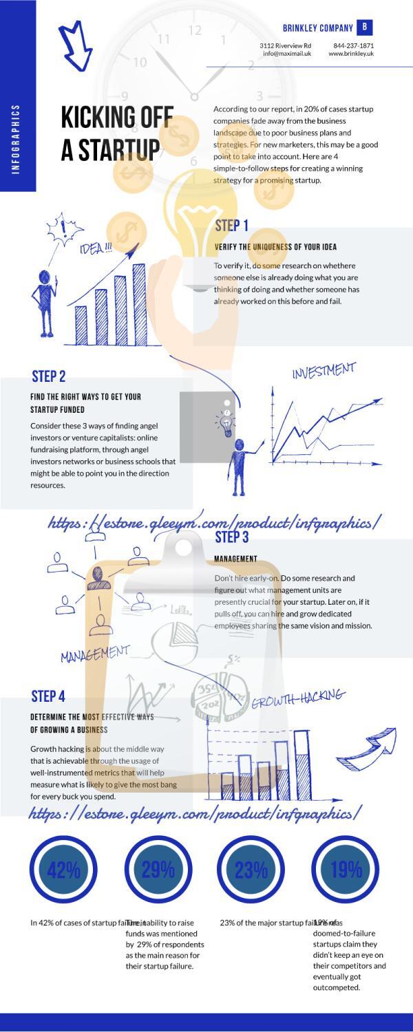 Infographics for your Business - Image 4
